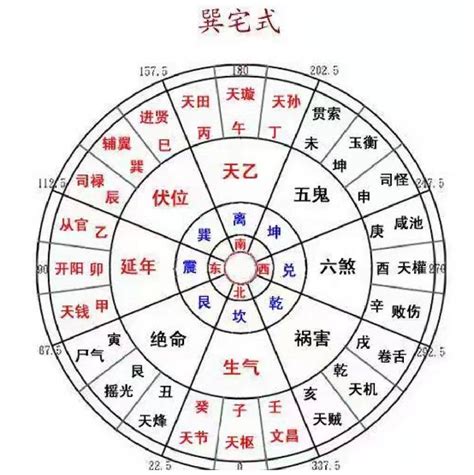 东四宅 西四宅|八宅风水：东四与西四有哪些区别，分享几个八卦套九星记忆法